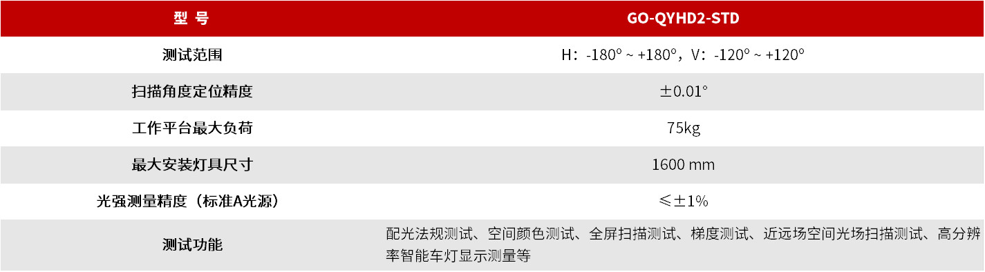 GO-QYHD2-STD 扫描式光场辐射度计系统 图3