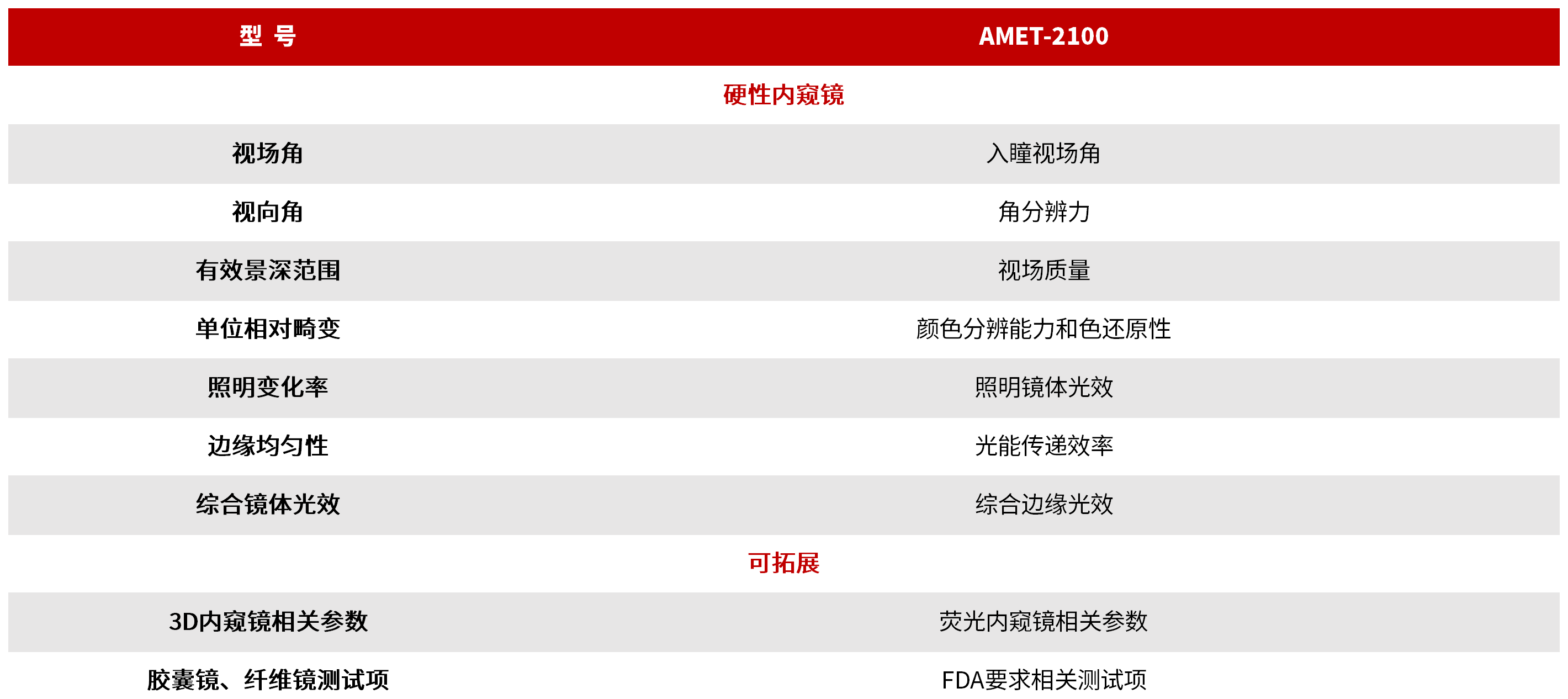 AMET-2100 硬性光学内窥镜光学性能测试系统 图3