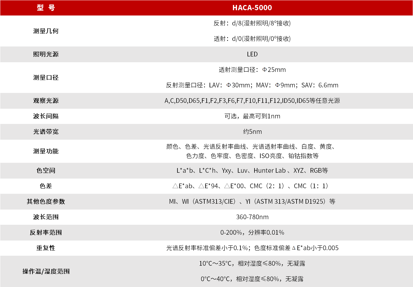 HACA-5000 高精度颜色分析仪（实验室级） 图3