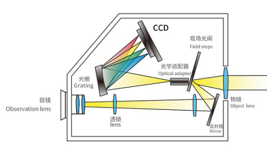 OLED-100 光色电性能分析系统 图4