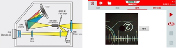 SRS-200A 光谱辐亮度辐射安全测量系统 图4