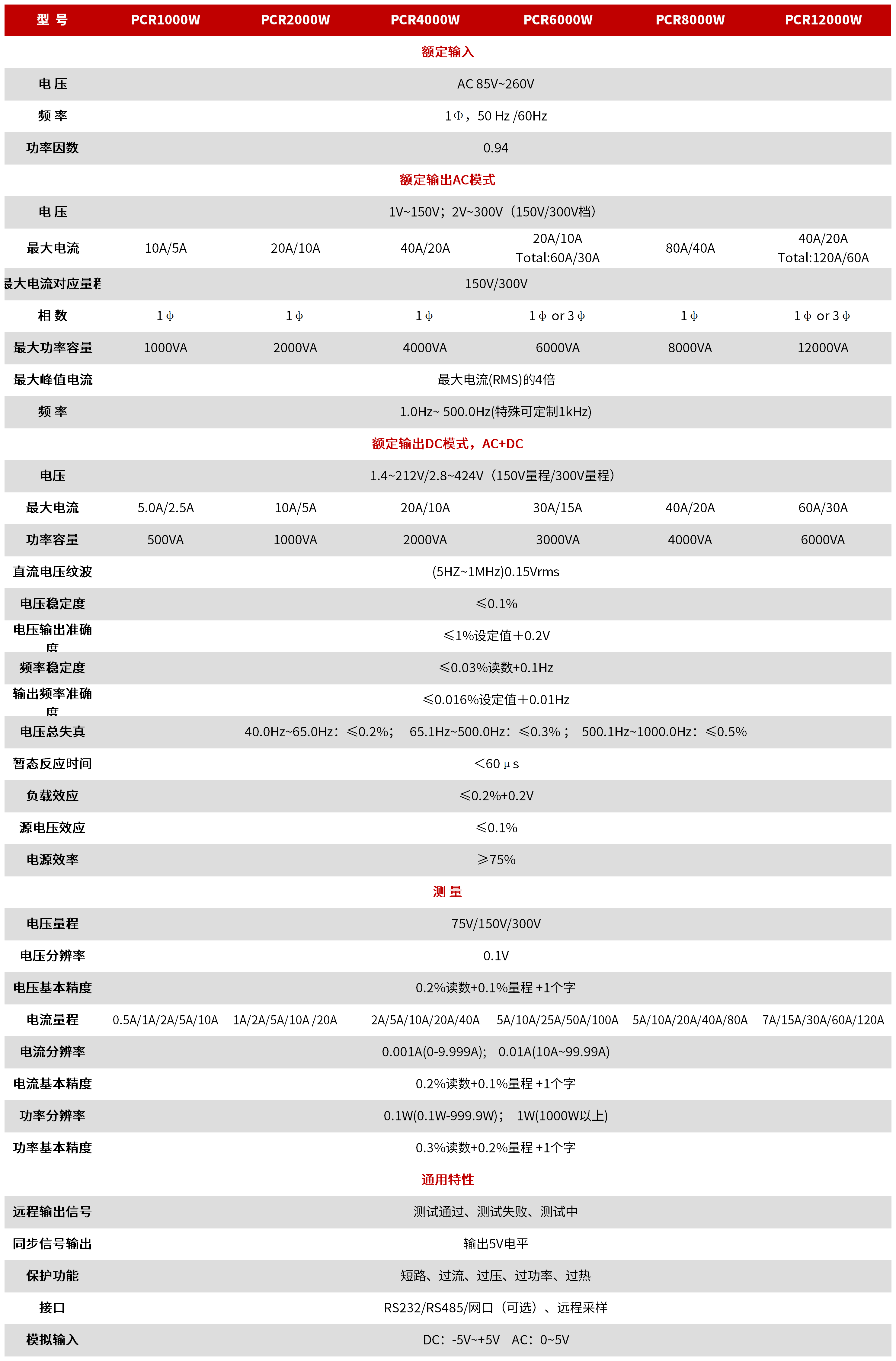 PCR-W系列 高性能可编程交直流电源 图3