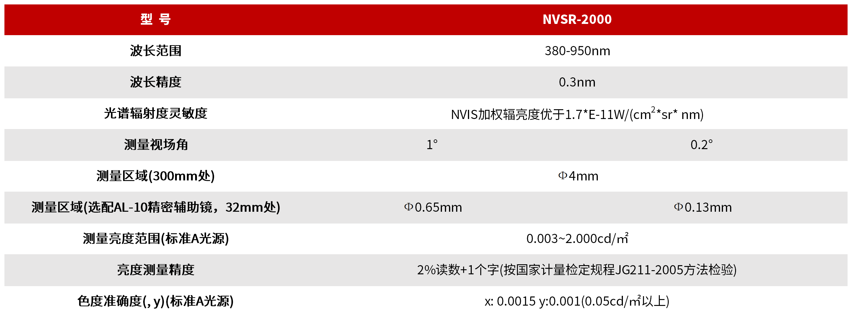 NVSR-2000 夜视光谱辐亮度计 图3