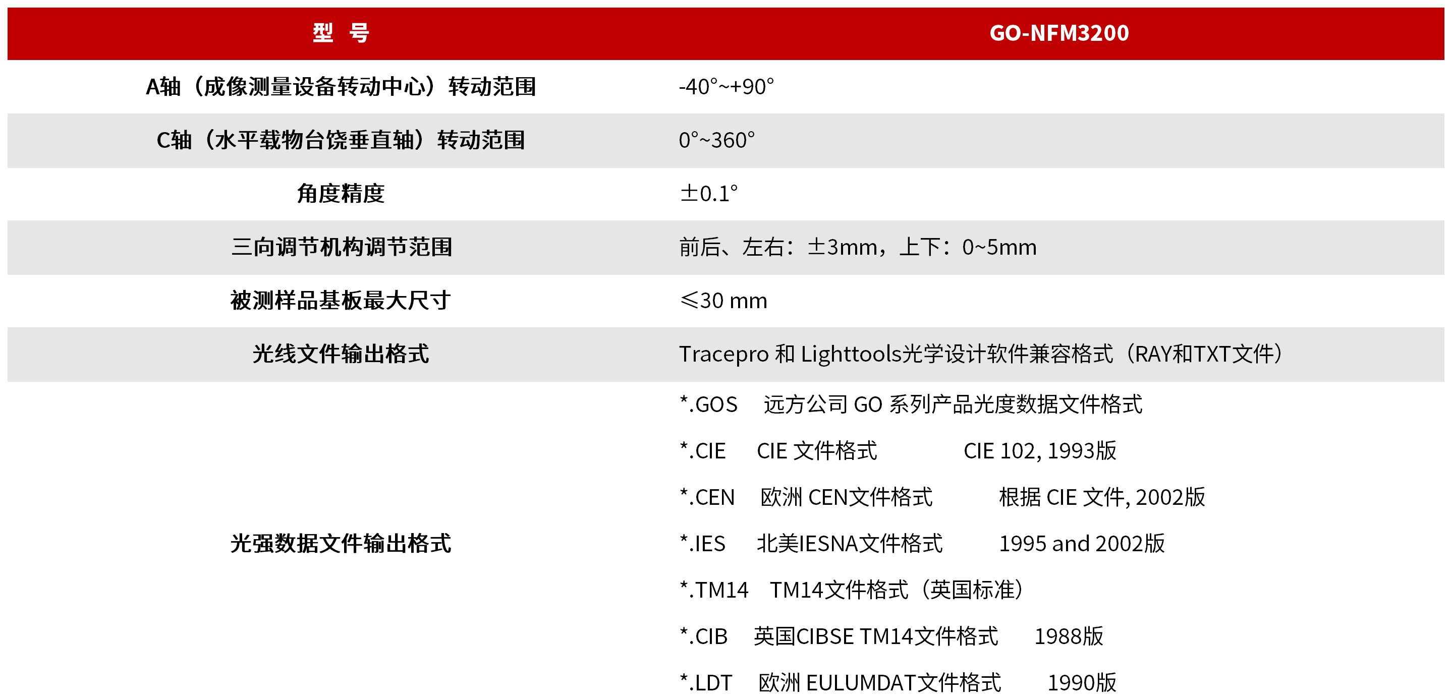GO-NFM3200 Micro/Mini近场分布光度计 图3