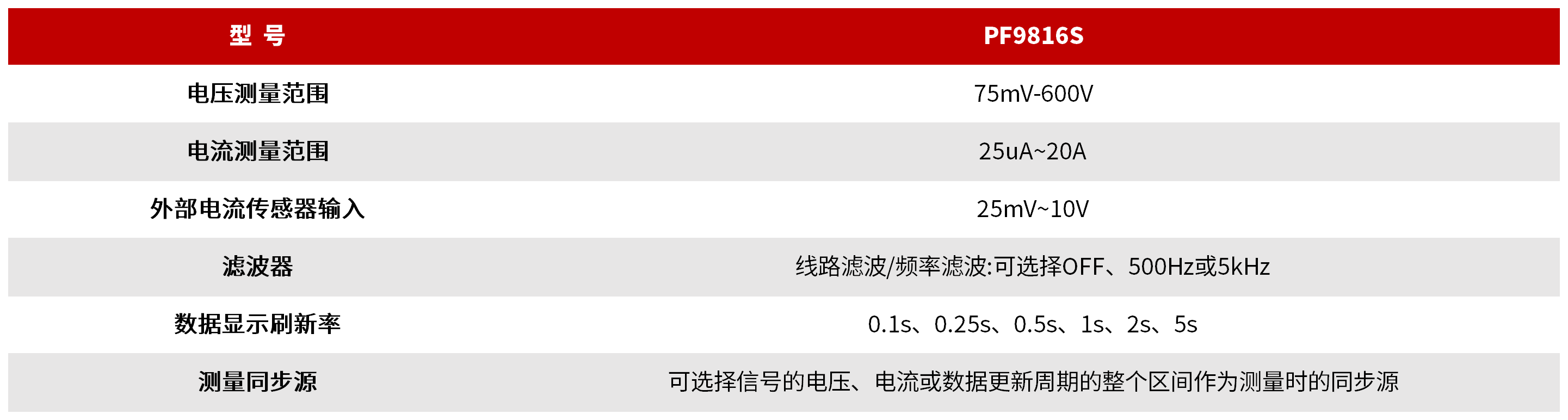 PF9816S 数字功率计 图3