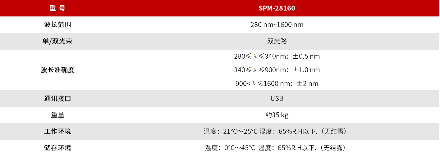 SPM-28160 紫外可见近红外分光光度计 图3