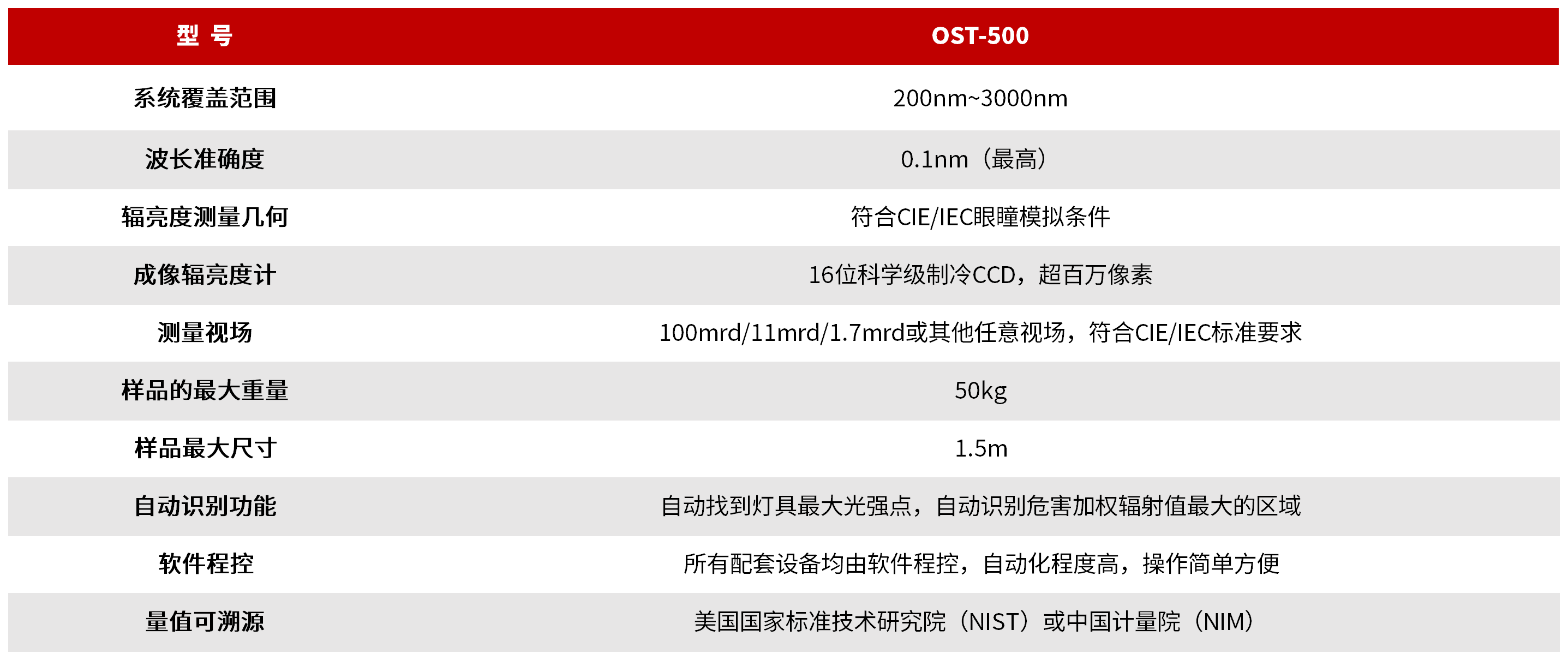 OST-500 光辐射安全测定系统 图3