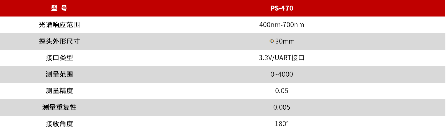 PS-470 植物光合量子传感器 图3