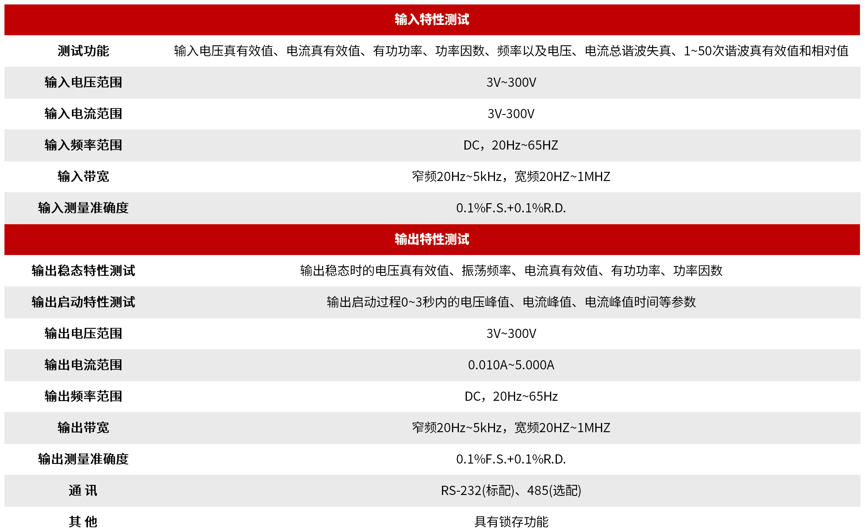 LT-101A LED驱动电源性能测试仪 图3