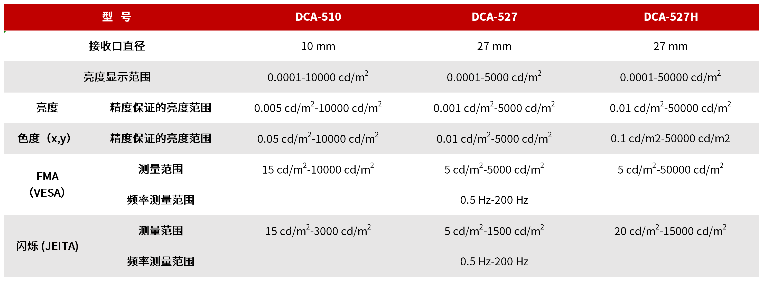 DCA-527 色彩分析仪 图3