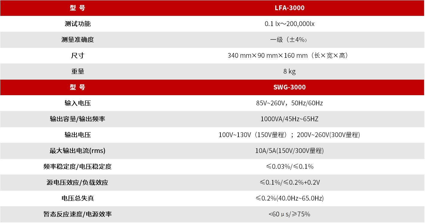 LFA-3000 光源频闪测试系统 图3