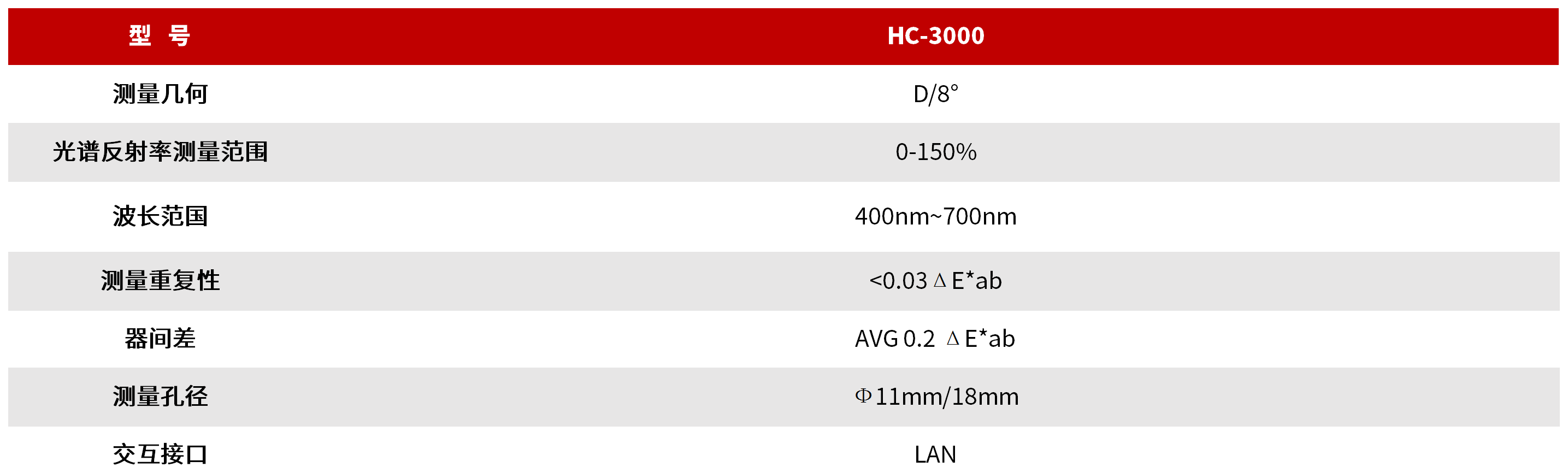 HC系列 产线高速分光测色仪 图3