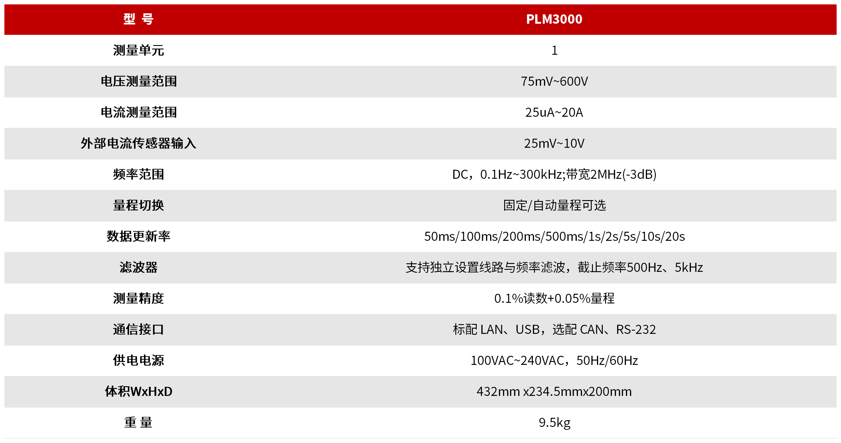 PLM3000 LED照明专用高频功率计 图3