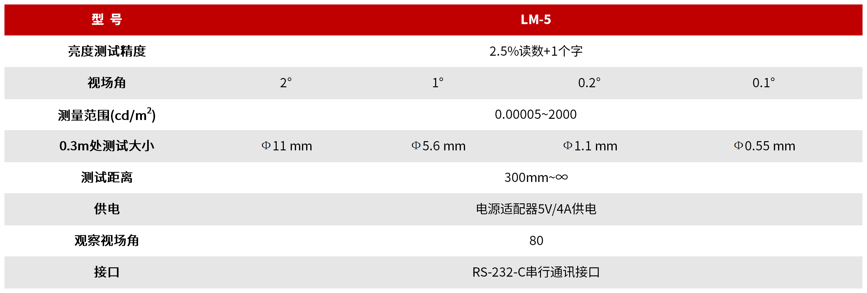 LM-5 暗场亮度计 图3