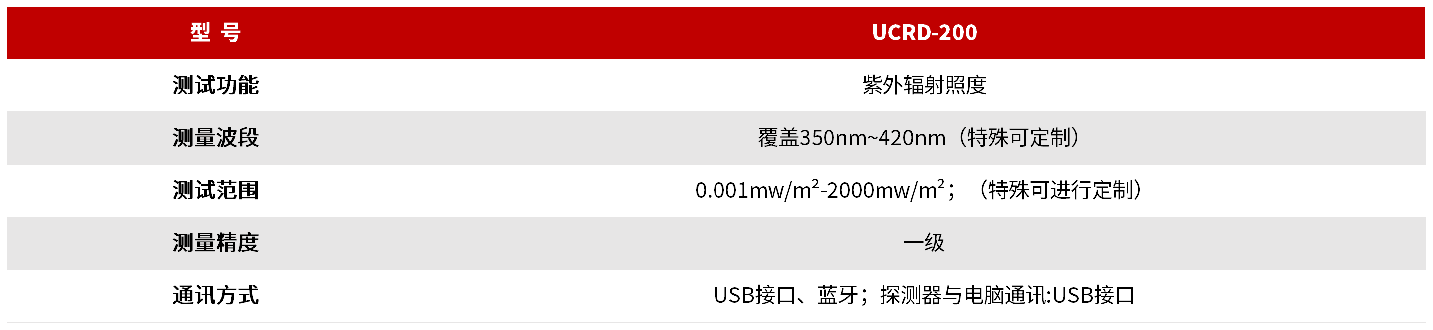 UCRD-200 紫外LED固化辐射剂量测量仪 图3