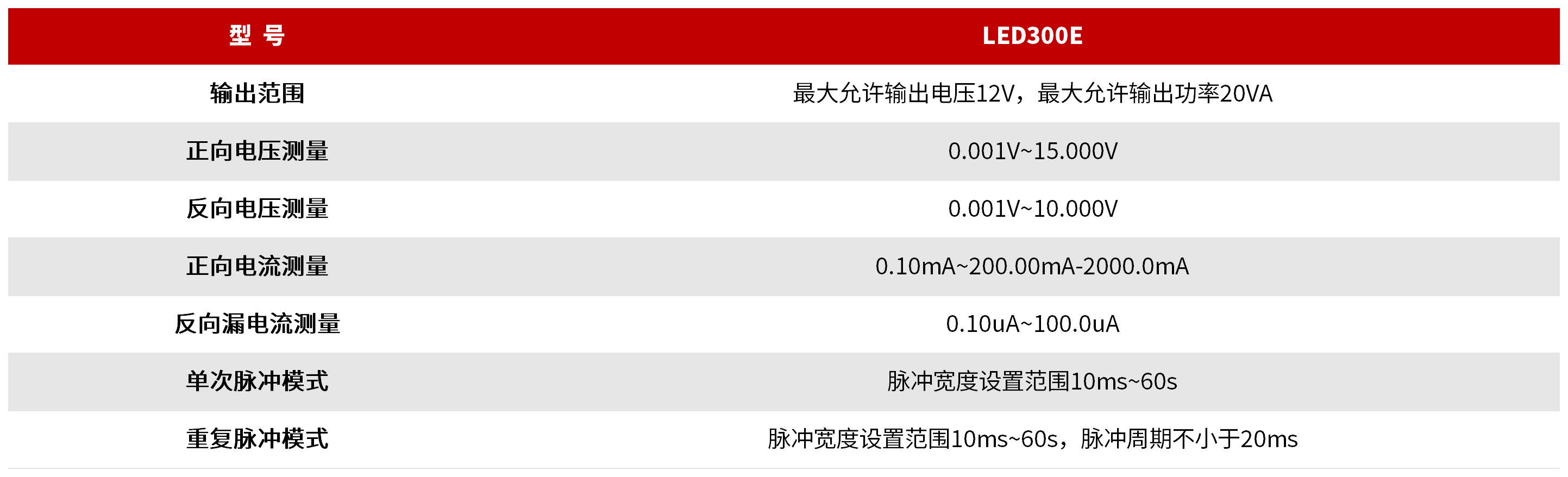 LED300E 测试电源 图3