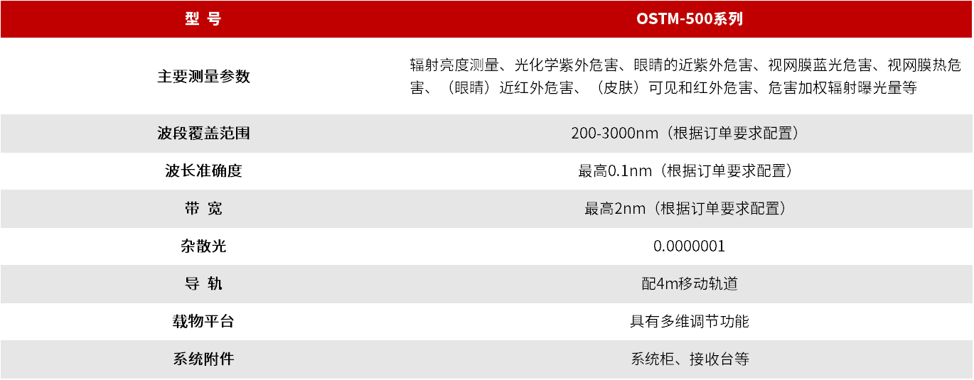OSTM-500 系列医用电气设备光辐射安全测量系统(适用激光&非激光） 图3