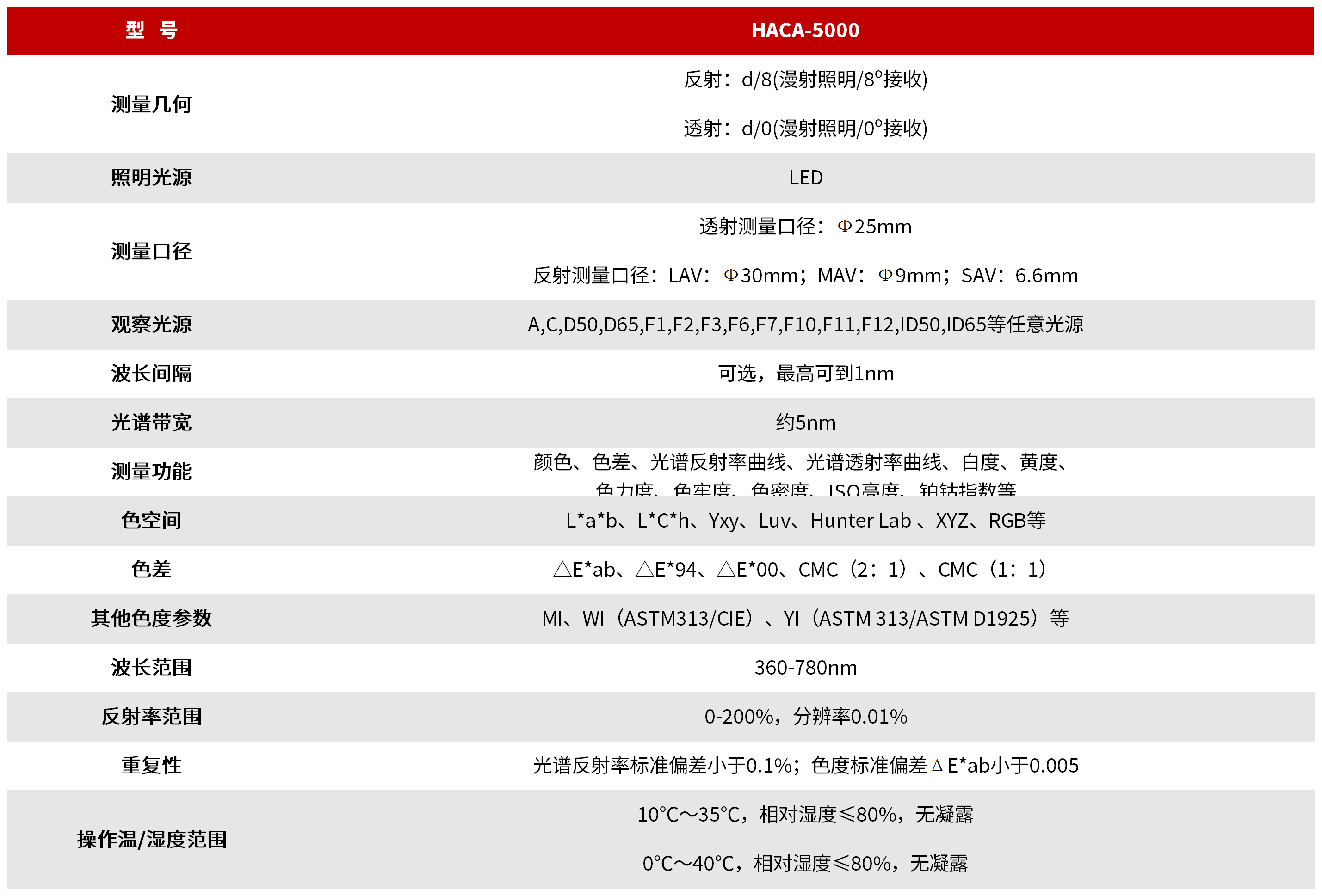 HACA-5000 高精度颜色分析仪（实验室级） 图3