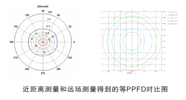 RGO-2000P 植物照明机器人分布测试系统 图4