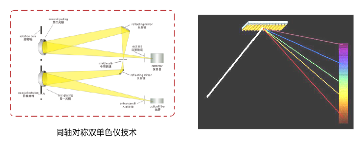PMS-2000 紫外-可见-近红外光谱分析系统（科学级） 图4