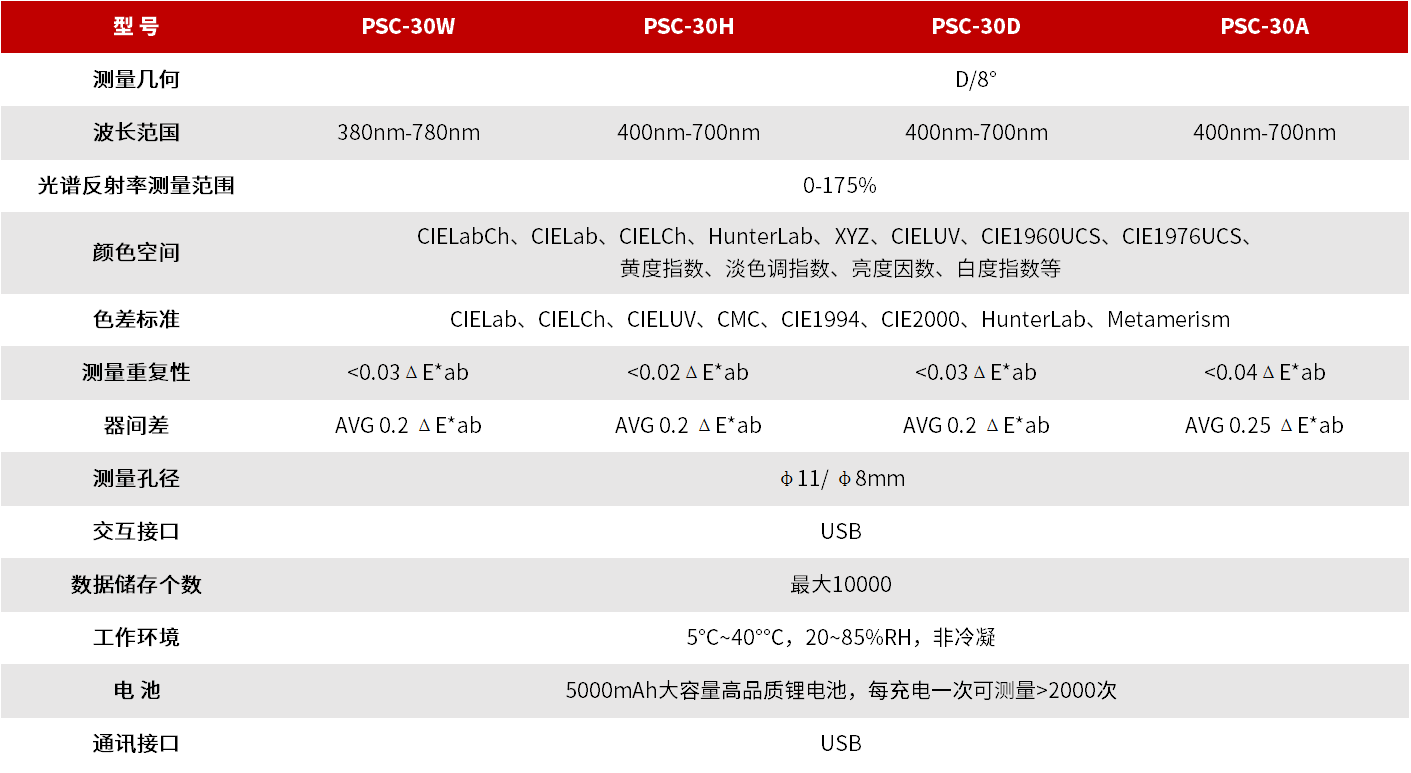 PSC-30系列 便携式分光测色仪 图3