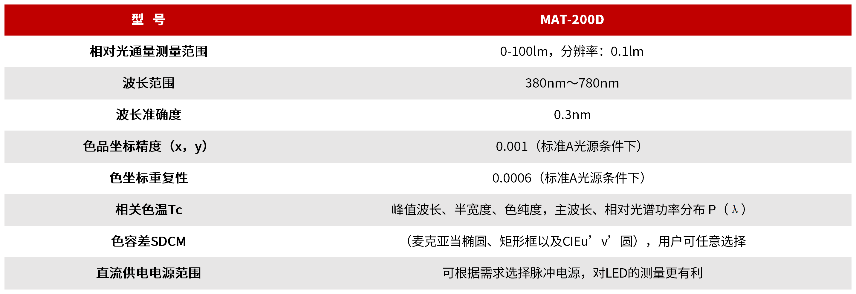 MAT-200D 汽车光源自动测试系统 图3