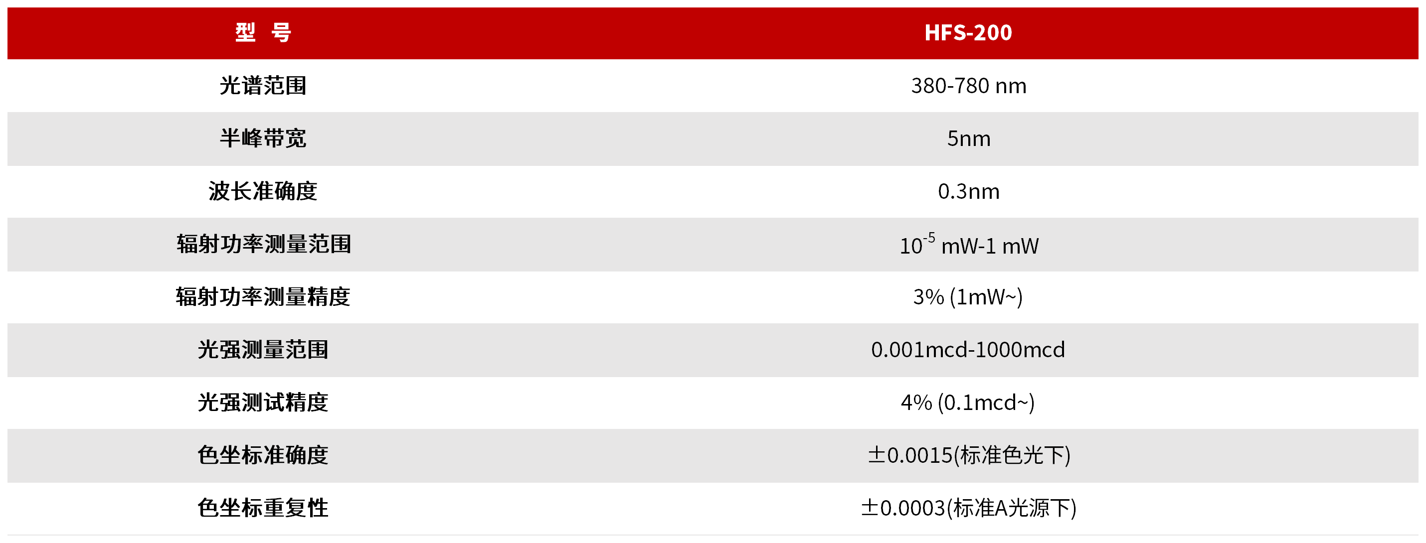 HSF-200 Micro&Mini-LED高灵敏快速电光性能分析系统 图3