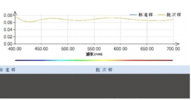 HACA-5000 高精度颜色分析仪（实验室级） 图7