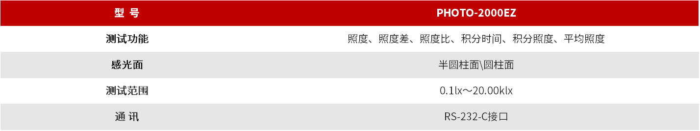 PHOTO-2000EZ 全柱面照度计/半柱面照度计 图3