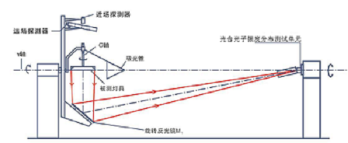 PPID-2000 植物光合光子强度分布测试单元 图4