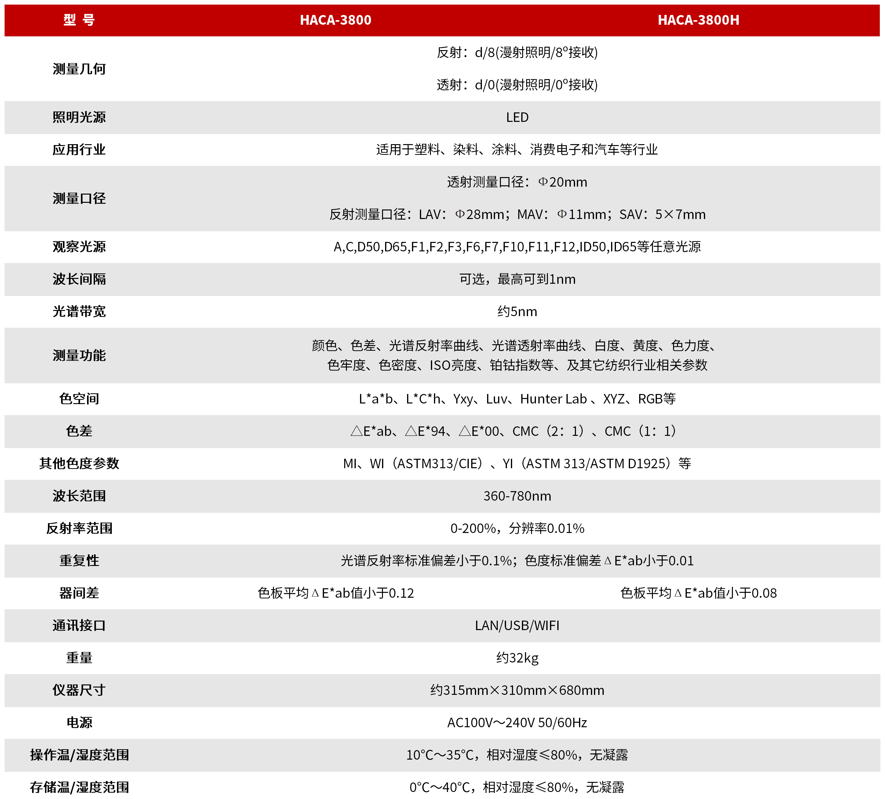 HACA-3800 系列高精度分光测色仪 图3