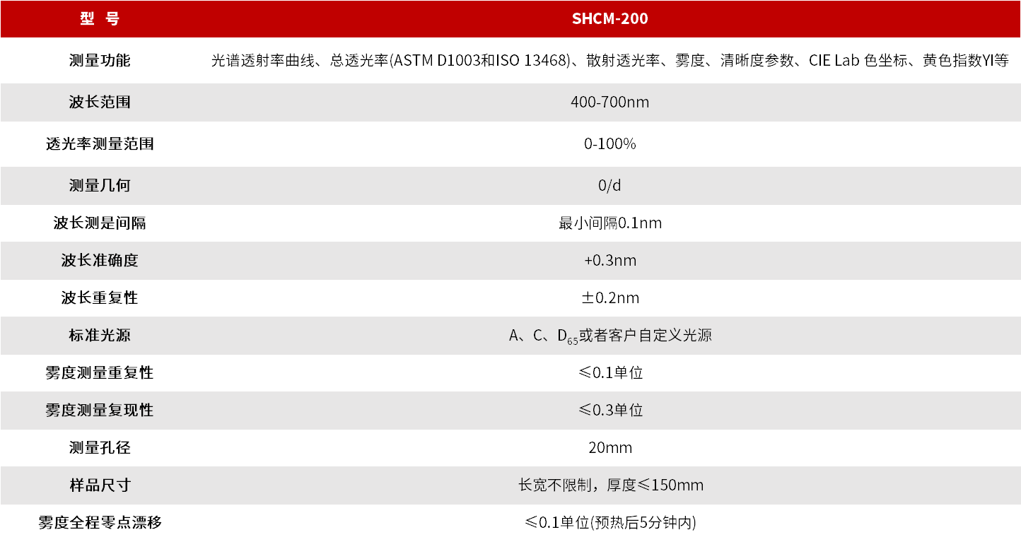 SHCM-200 光谱雾度清晰度计 图3