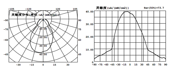 IR628 红外光敏管自动测试仪 图4