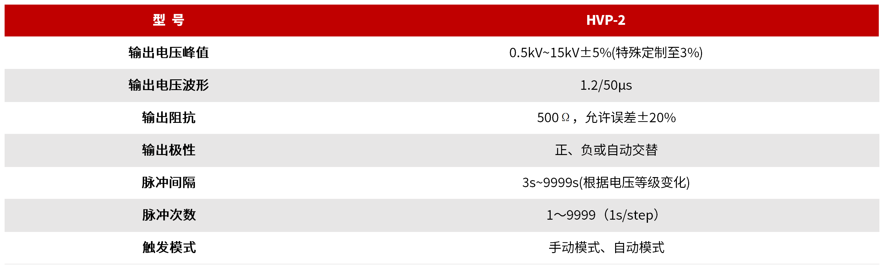 HVP-2 高压脉冲试验仪 图3