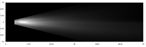 VLAS-2000 整车灯光智能光色性能分析测量系统 图4