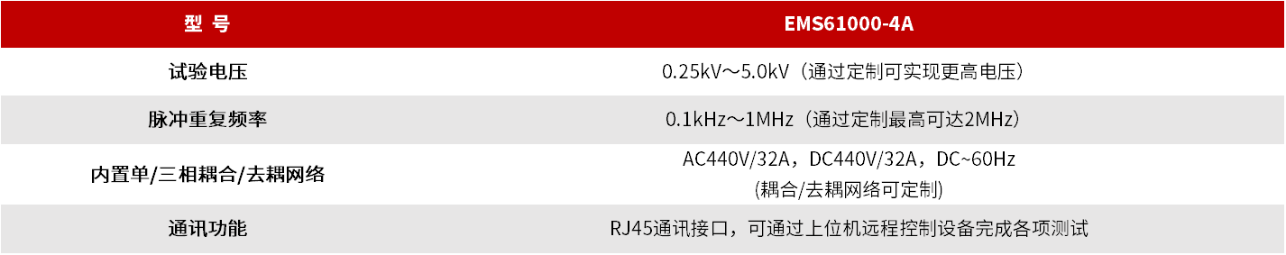 EMS61000-4A 脉冲群发生器 图3