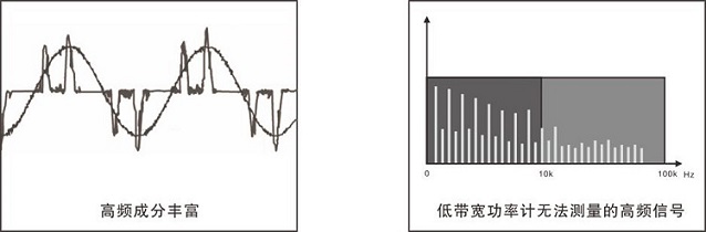 PF330A 系列数字功率计 图5