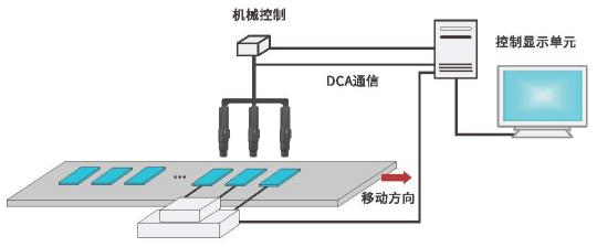 DCA系列 色彩分析仪 图5