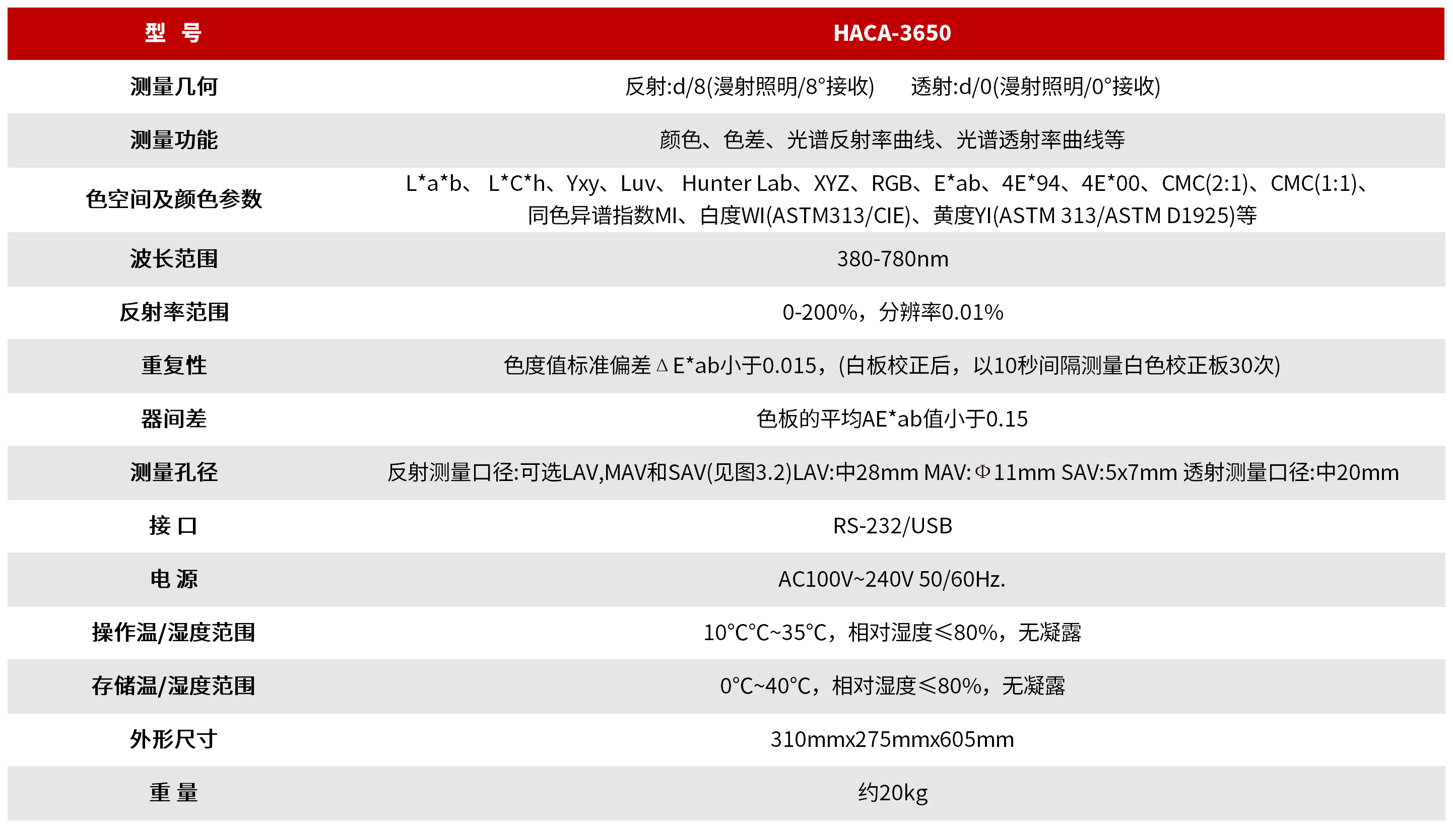 HACA-3650 分光测色仪（工业高精度级） 图3
