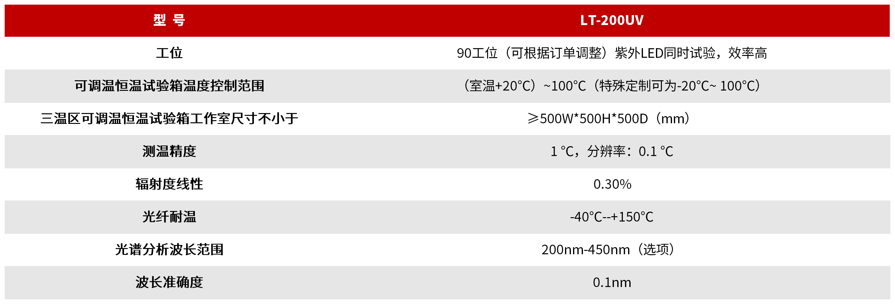 LT-200UV 紫外LED模组加速老化与寿命测试系统 图3