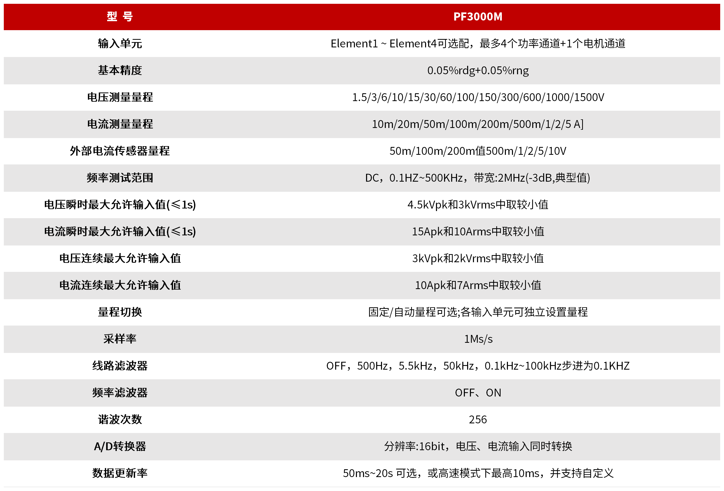 PF3000M 电功率分析仪 图3