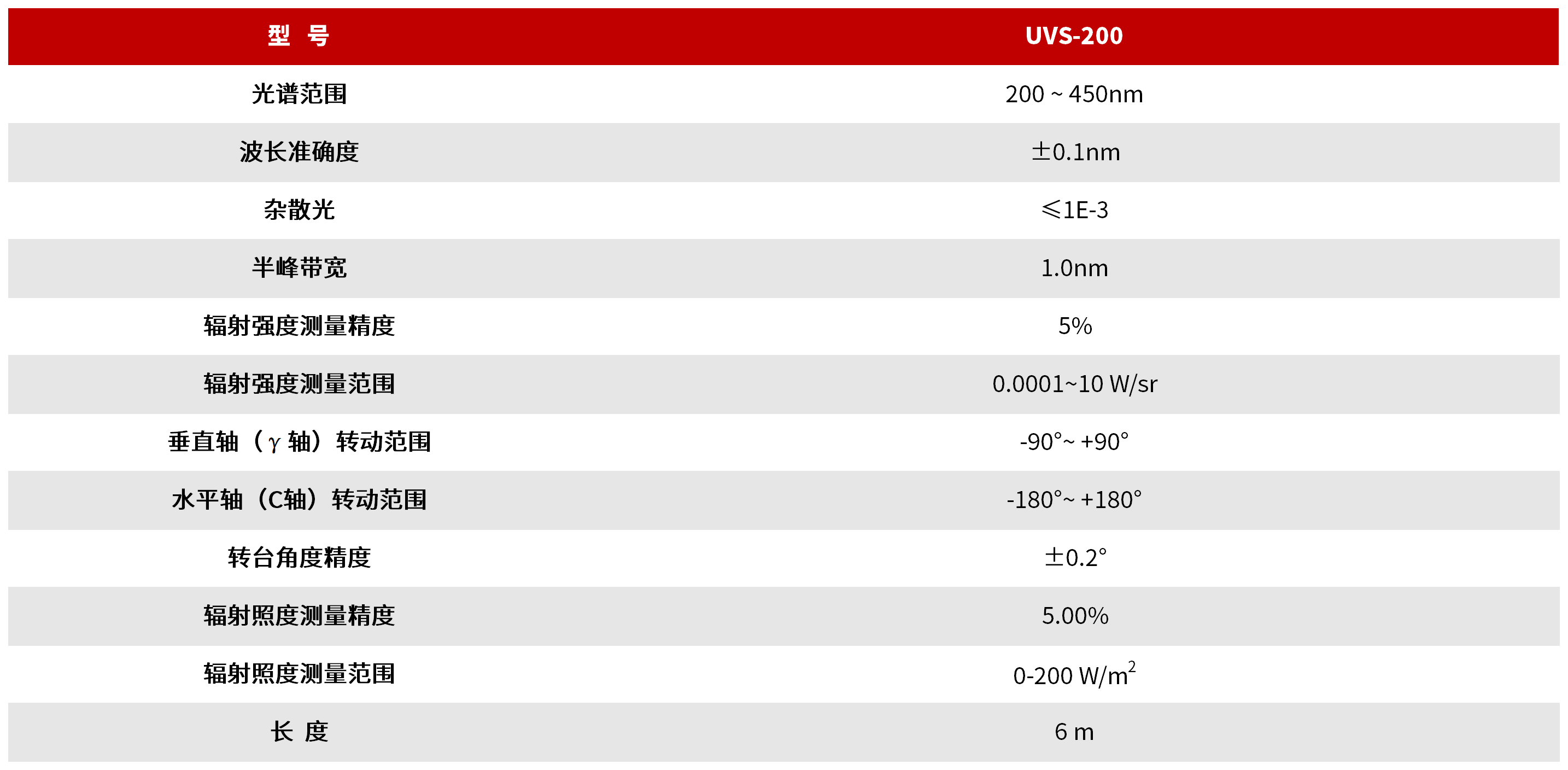UVS-200 紫外空间辐射分布测试系统 图3