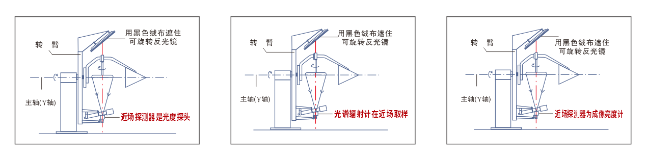 GO-R5000 全空间快速分布光度计 图8
