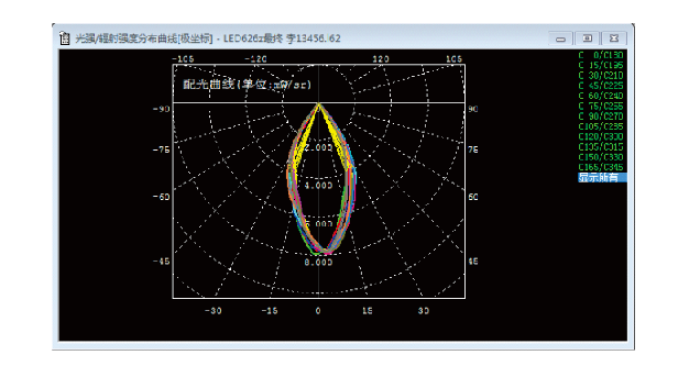 GO-SPEX200 紫外空间辐射分布测试系统 图4