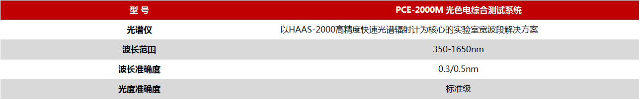 OIOS-3000 系列眼科仪器光辐射安全测试系统 图3