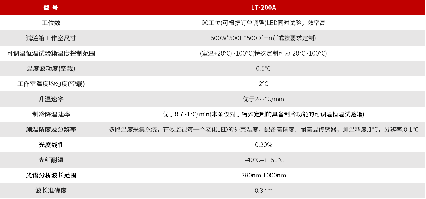 LT-200A 单颗LED/LED模组加速老化与寿命测量系统 图3