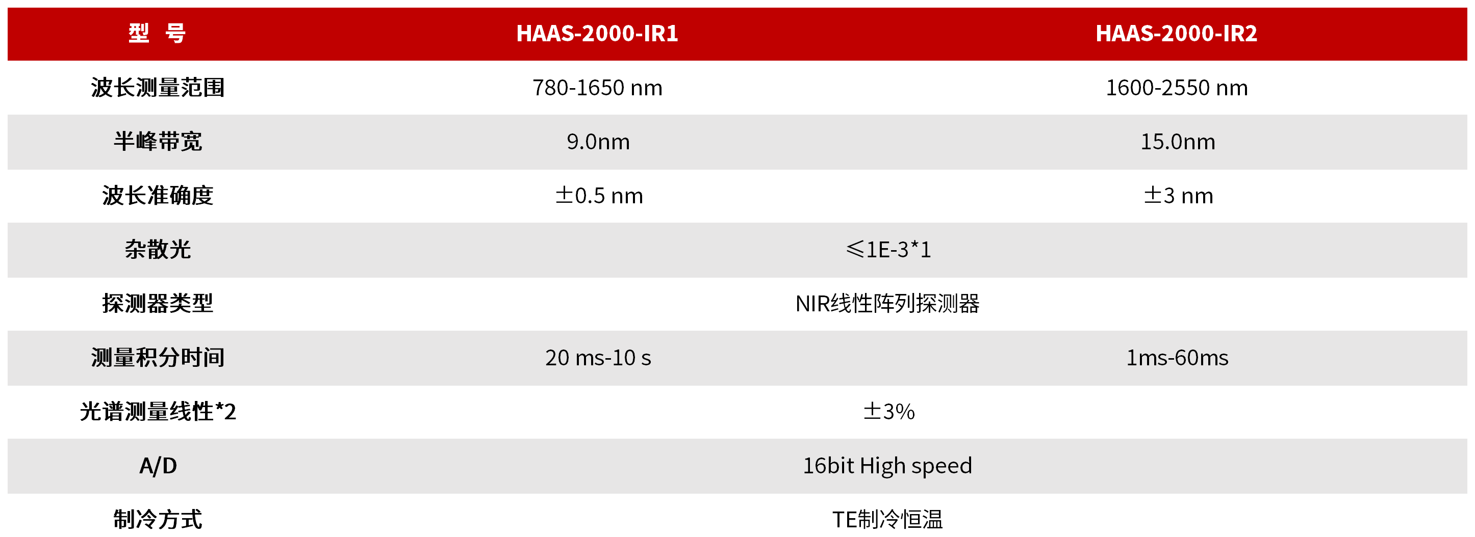 HAAS-2000IR 高精度快速辐射计 图3
