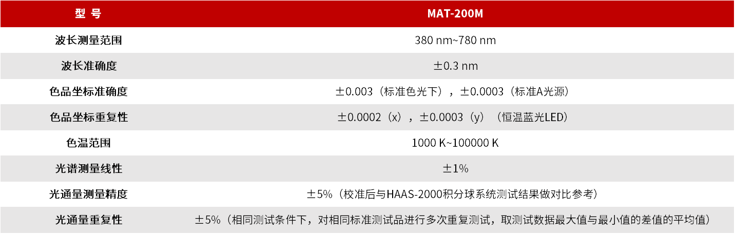 MAT-200M 多通道LED模组自动测试系统 图3