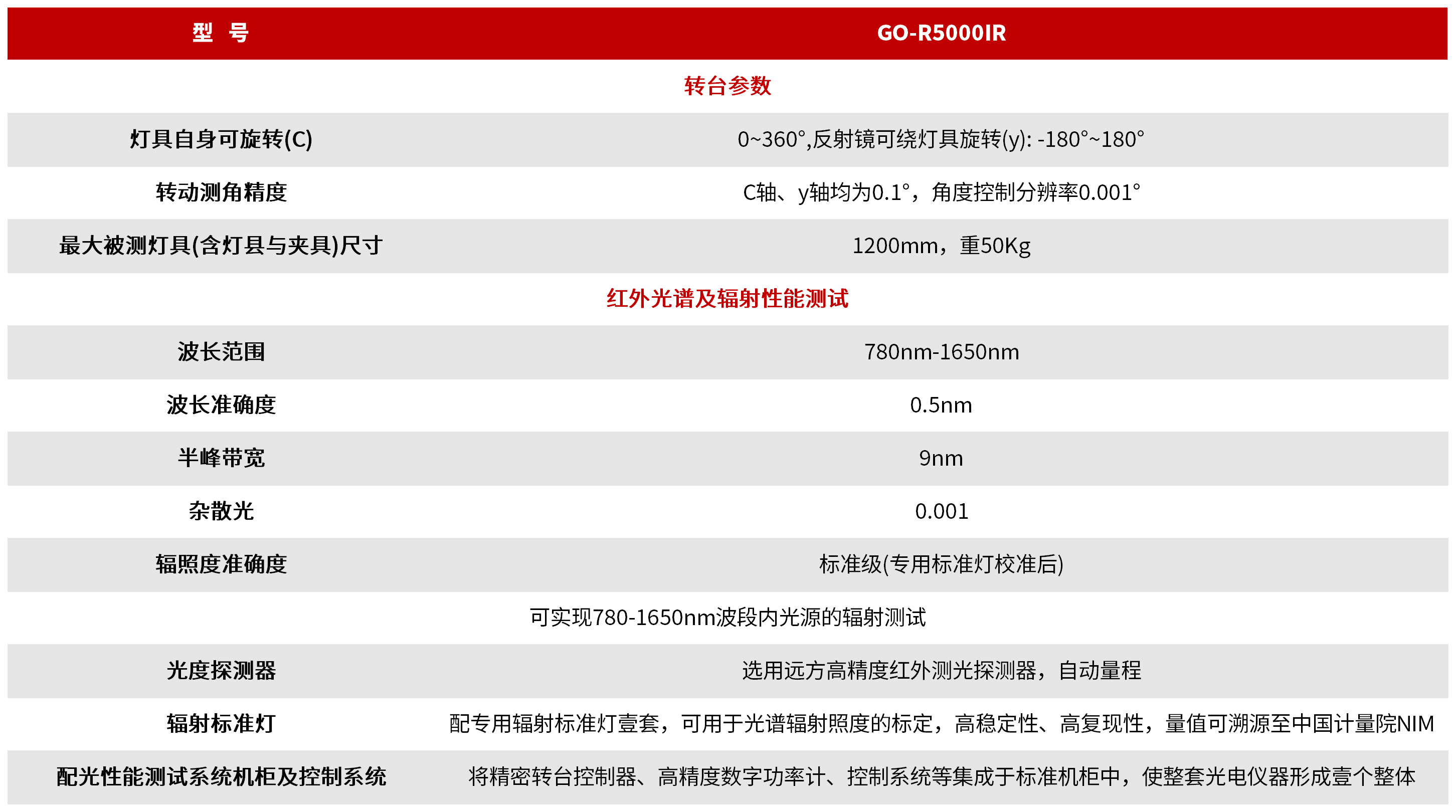 GO-R5000IR 总辐射通量及分布测试系统 图3