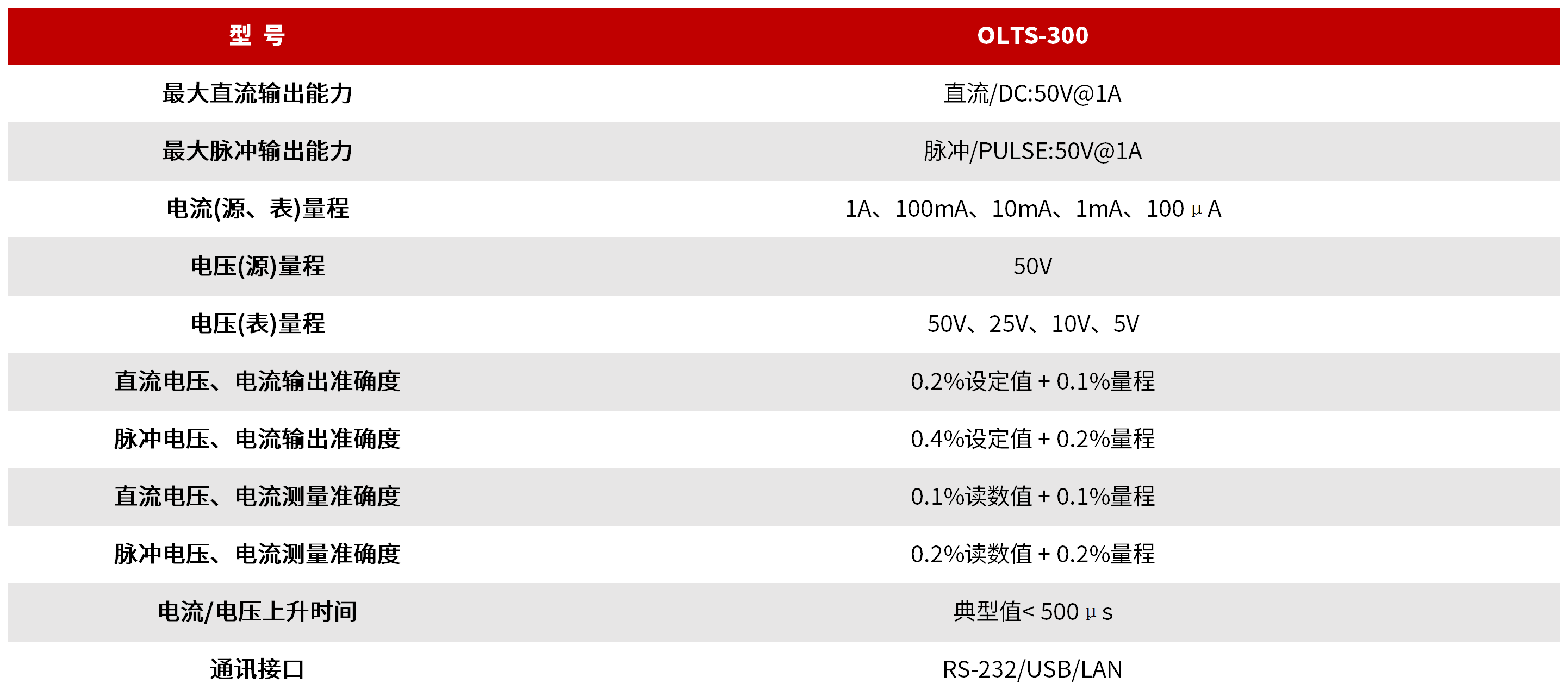 OLTS-300 OLED测试电源 图3